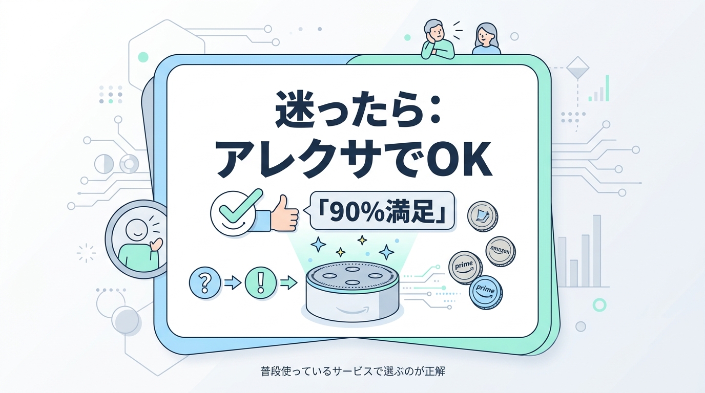 【結論】アレクサ vs Google Home どっちを買うべき？