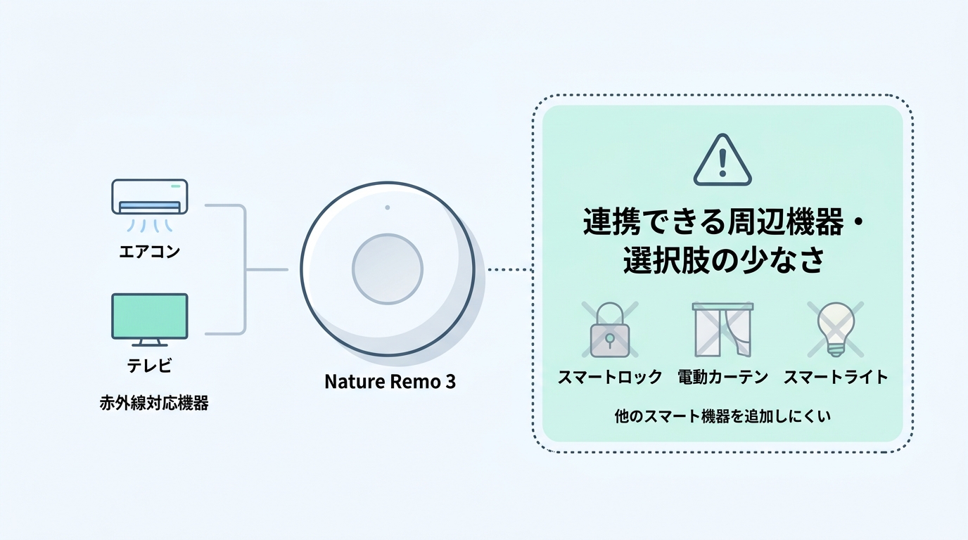 Nature Remo 3の悪い口コミ・評判