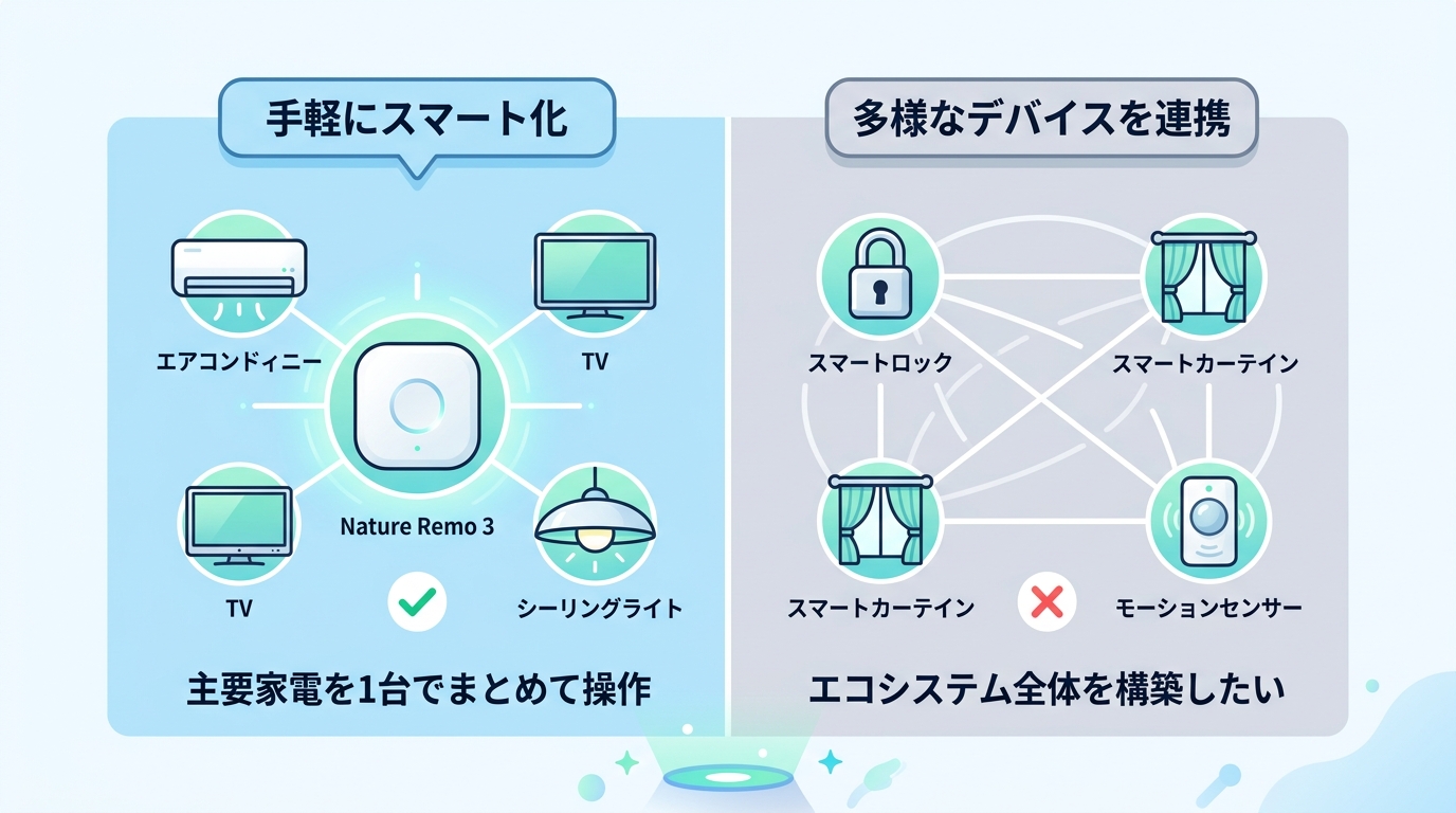Nature Remo 3をおすすめする人・しない人