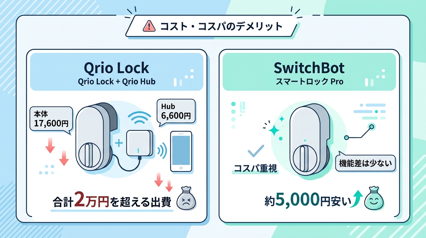 Qrio Lockの悪い口コミ・評判
