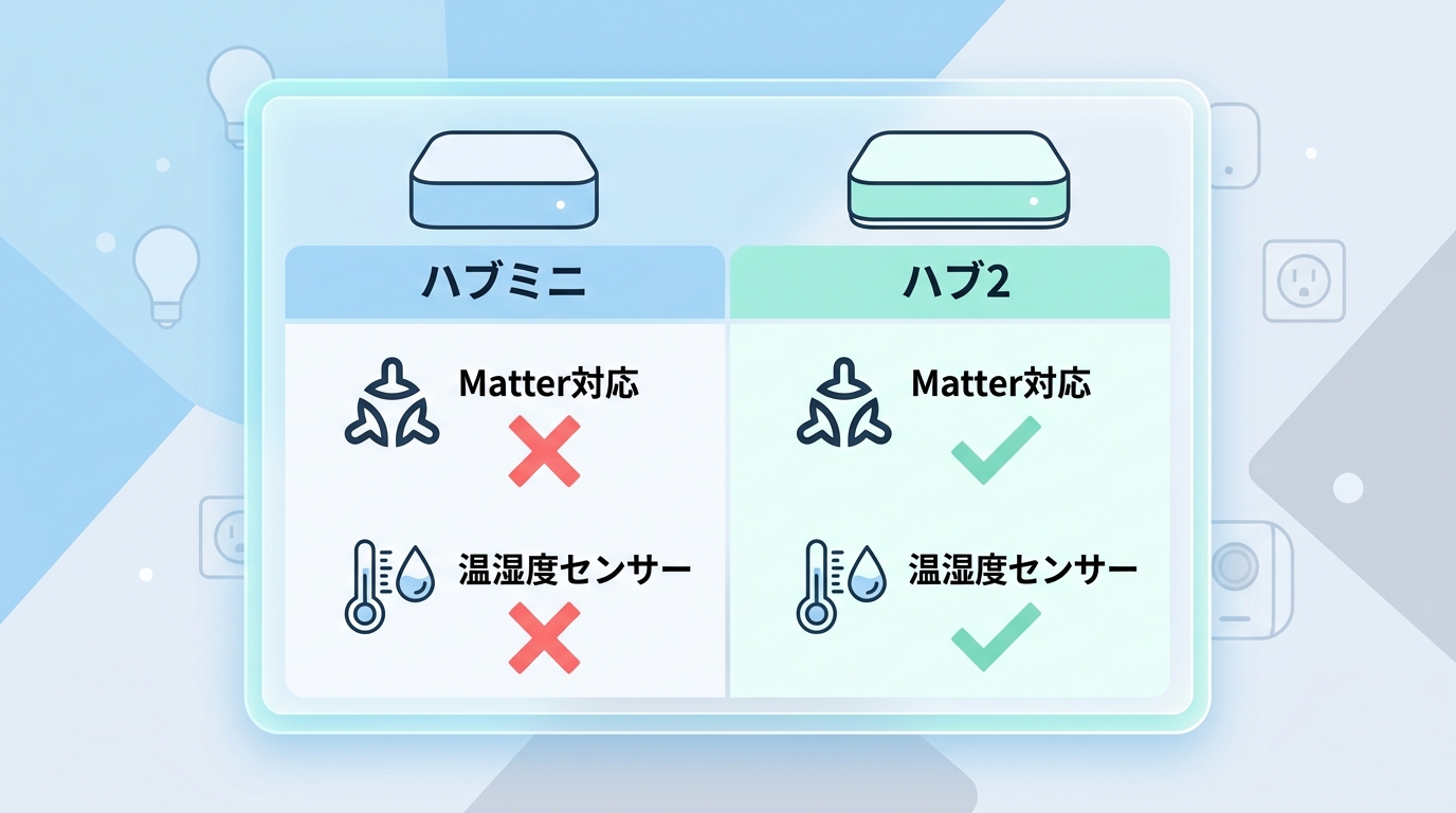 スペック比較一覧