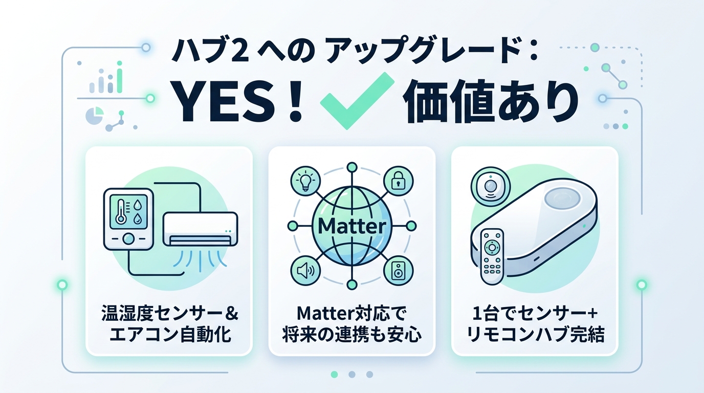 違いを詳しく解説