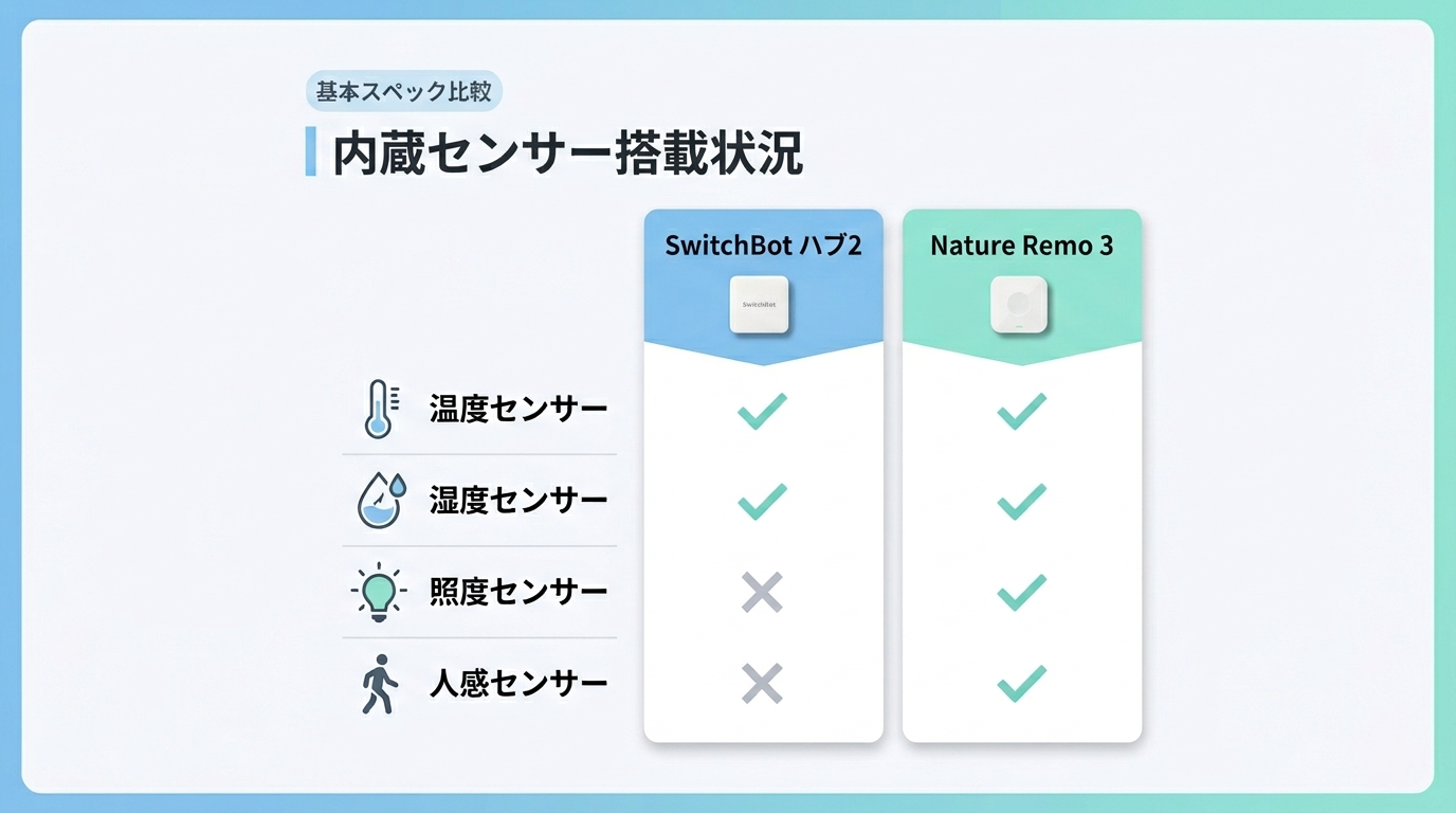 基本スペック比較