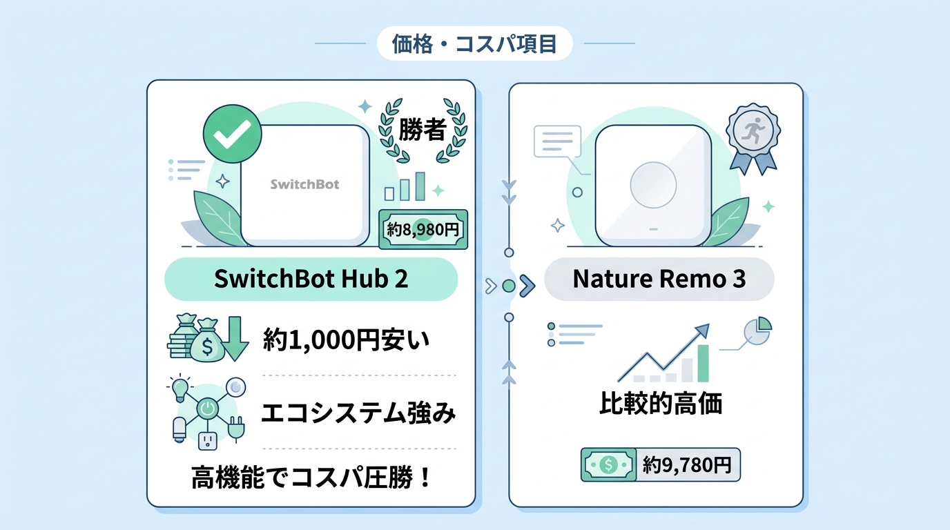 7項目で徹底比較