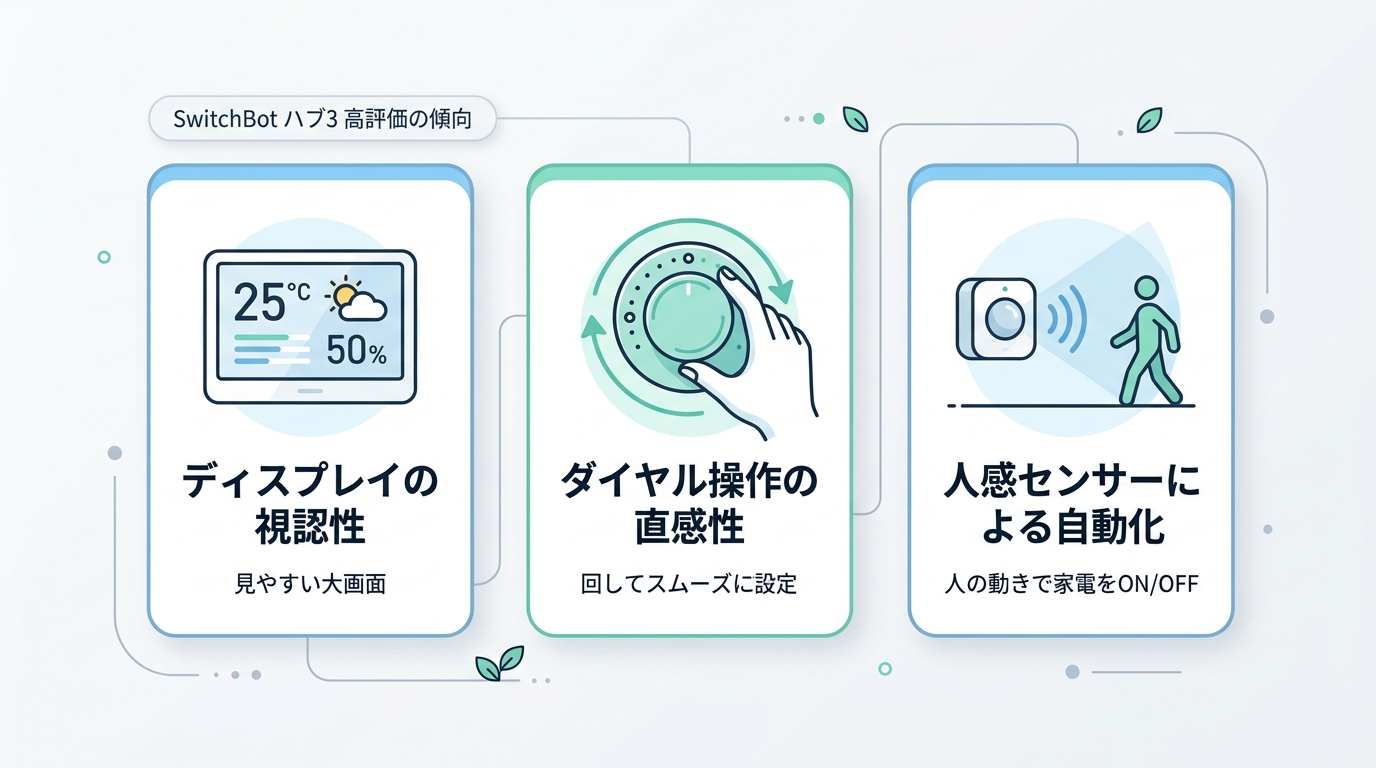 SwitchBot ハブ3の良い口コミ・評判