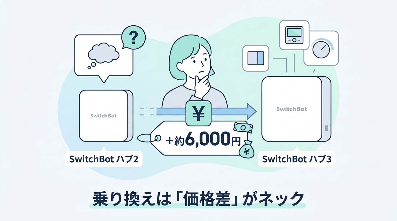 SwitchBot ハブ3の悪い口コミ・評判