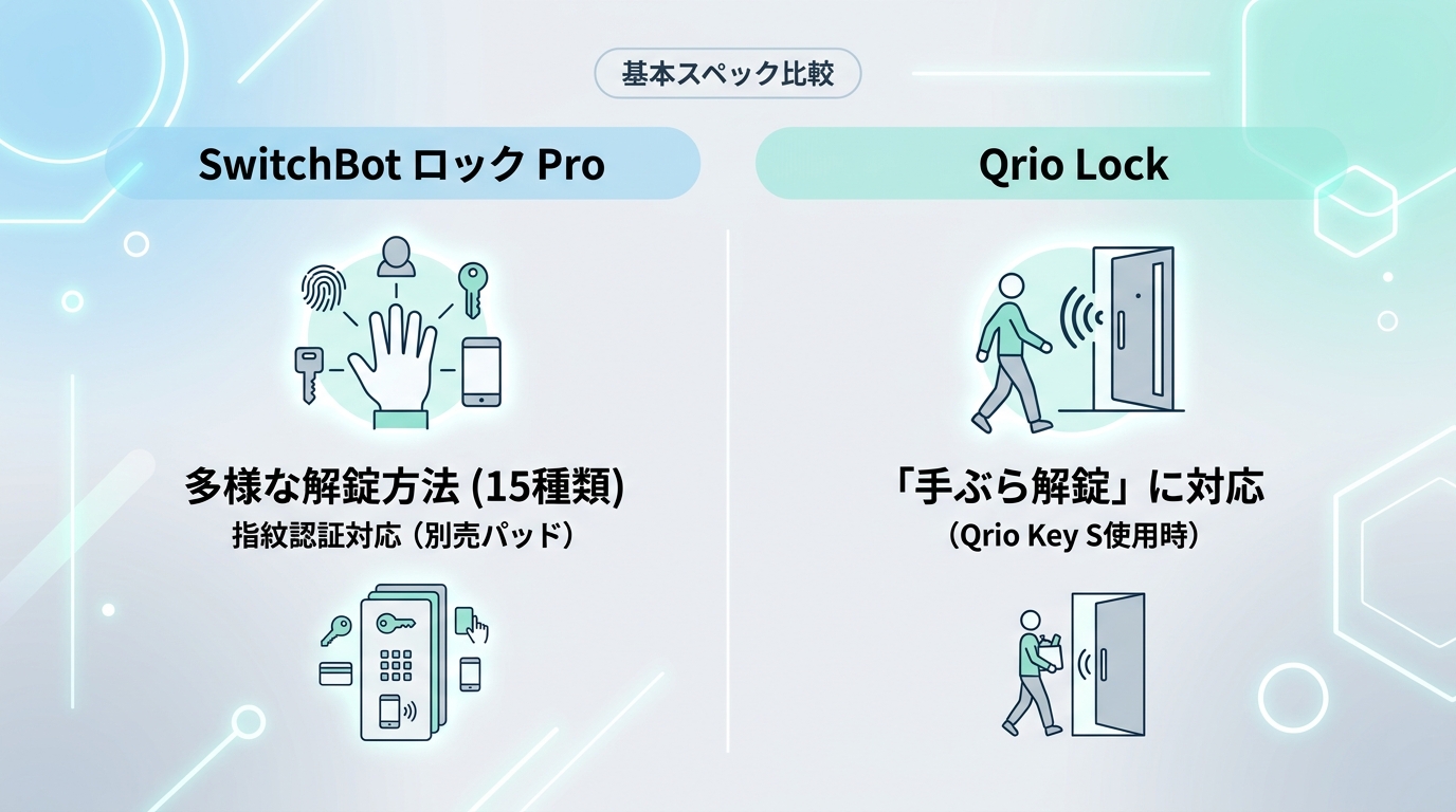 基本スペック比較