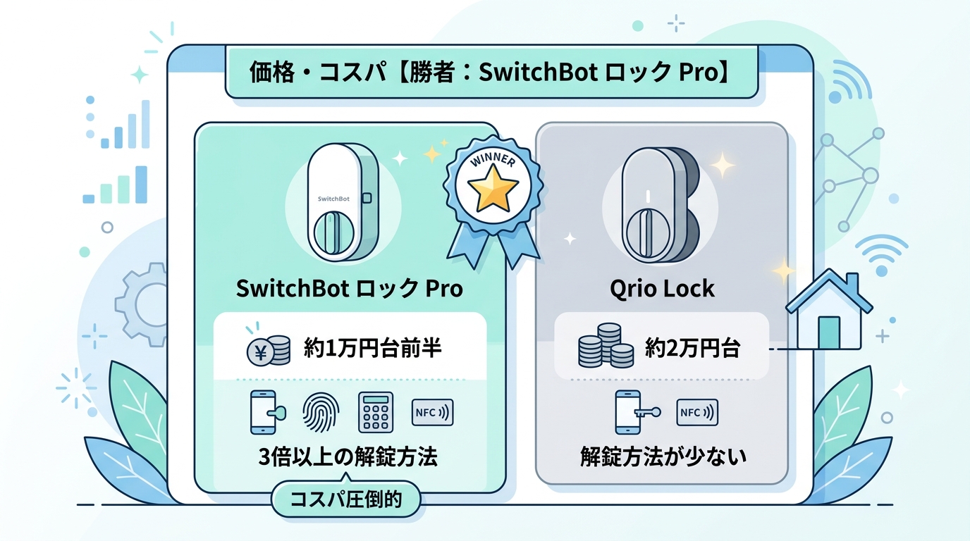 7項目で徹底比較