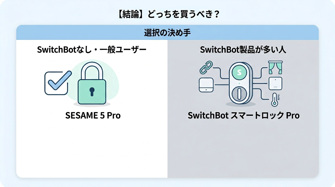 【結論】どっちを買うべき?