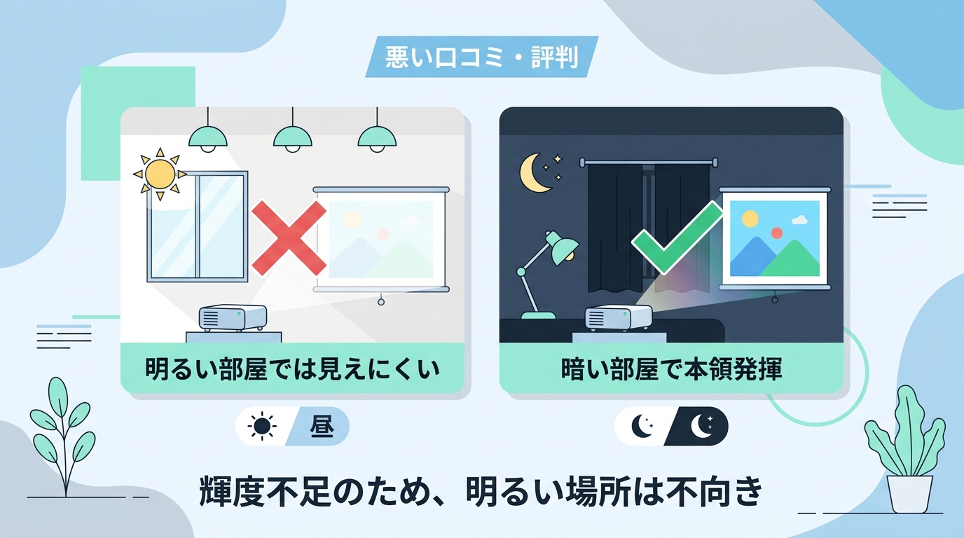 悪い口コミ・評判