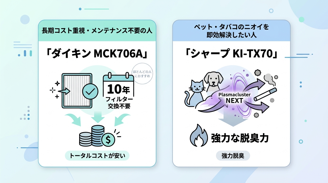 【結論】どっちを買うべき?