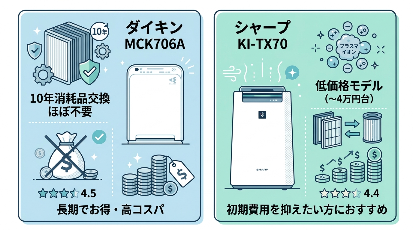 基本スペック比較一覧