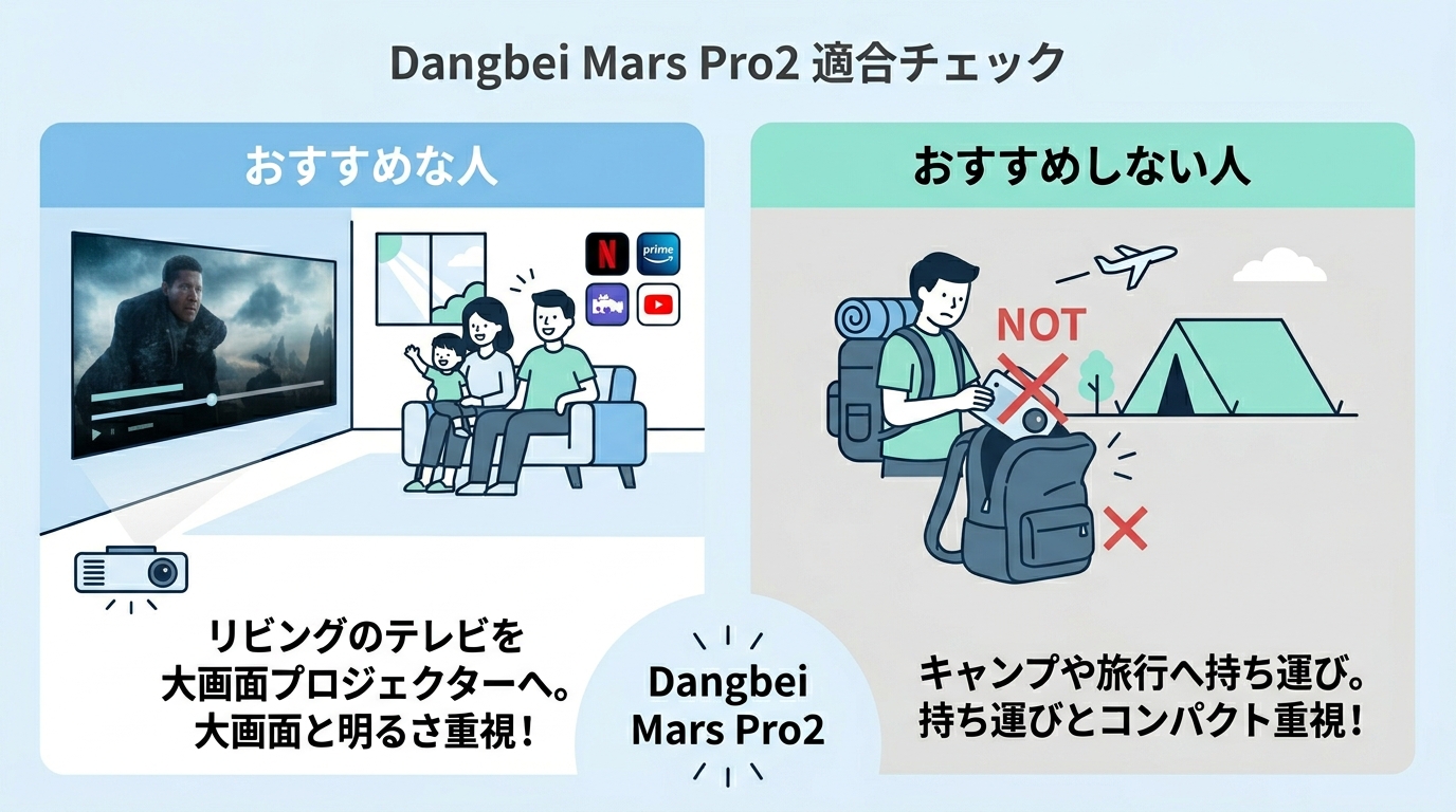 Dangbei Mars Pro2をおすすめする人・しない人