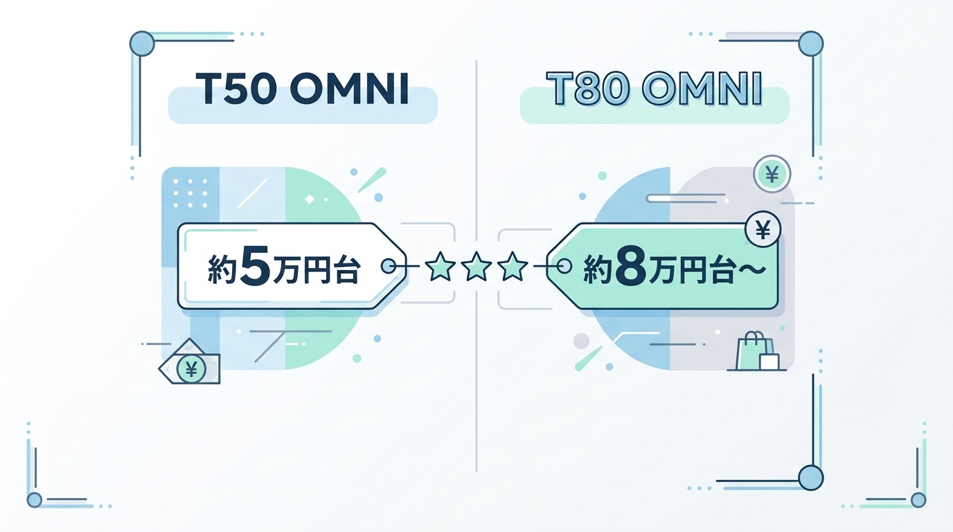 スペック比較一覧