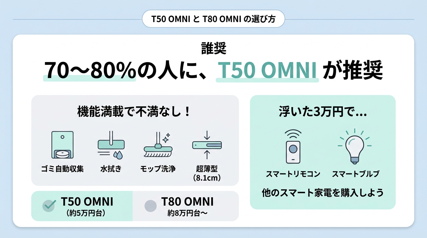 違いを詳しく解説