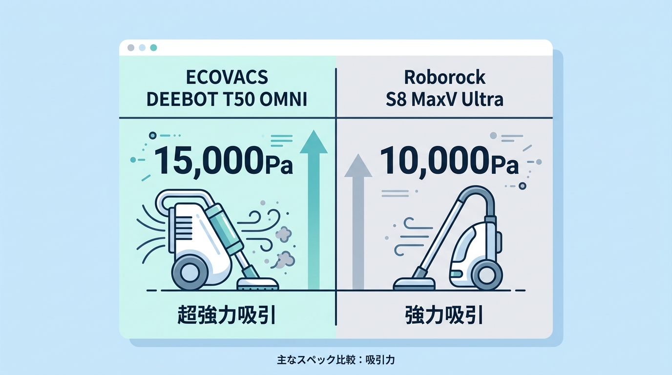 基本スペック比較