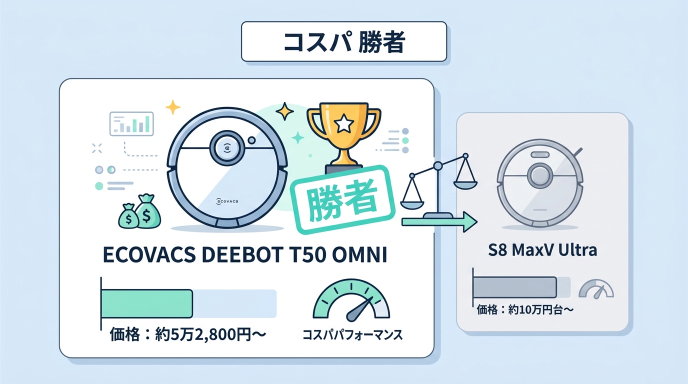 7項目で徹底比較