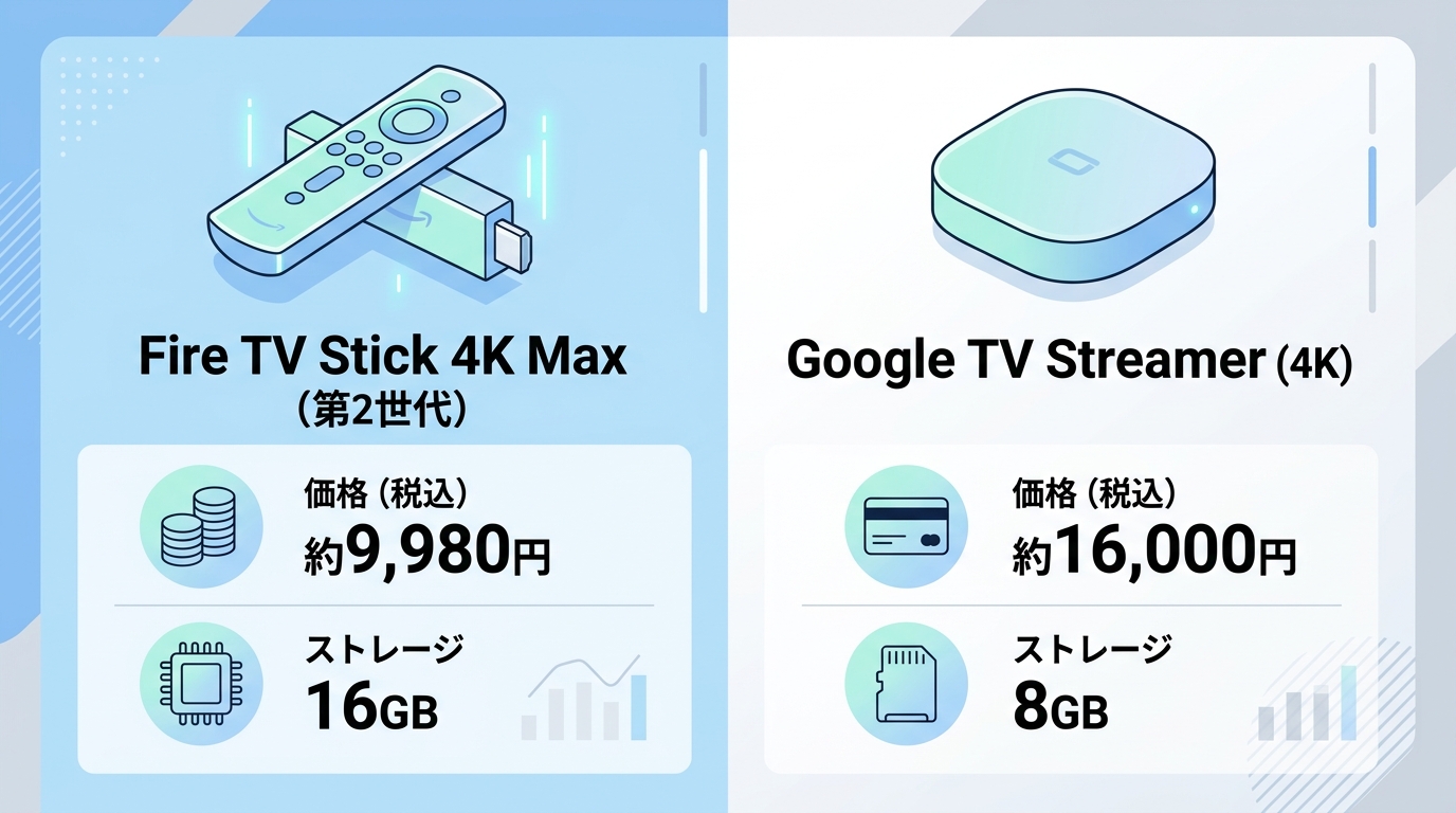 基本スペック比較