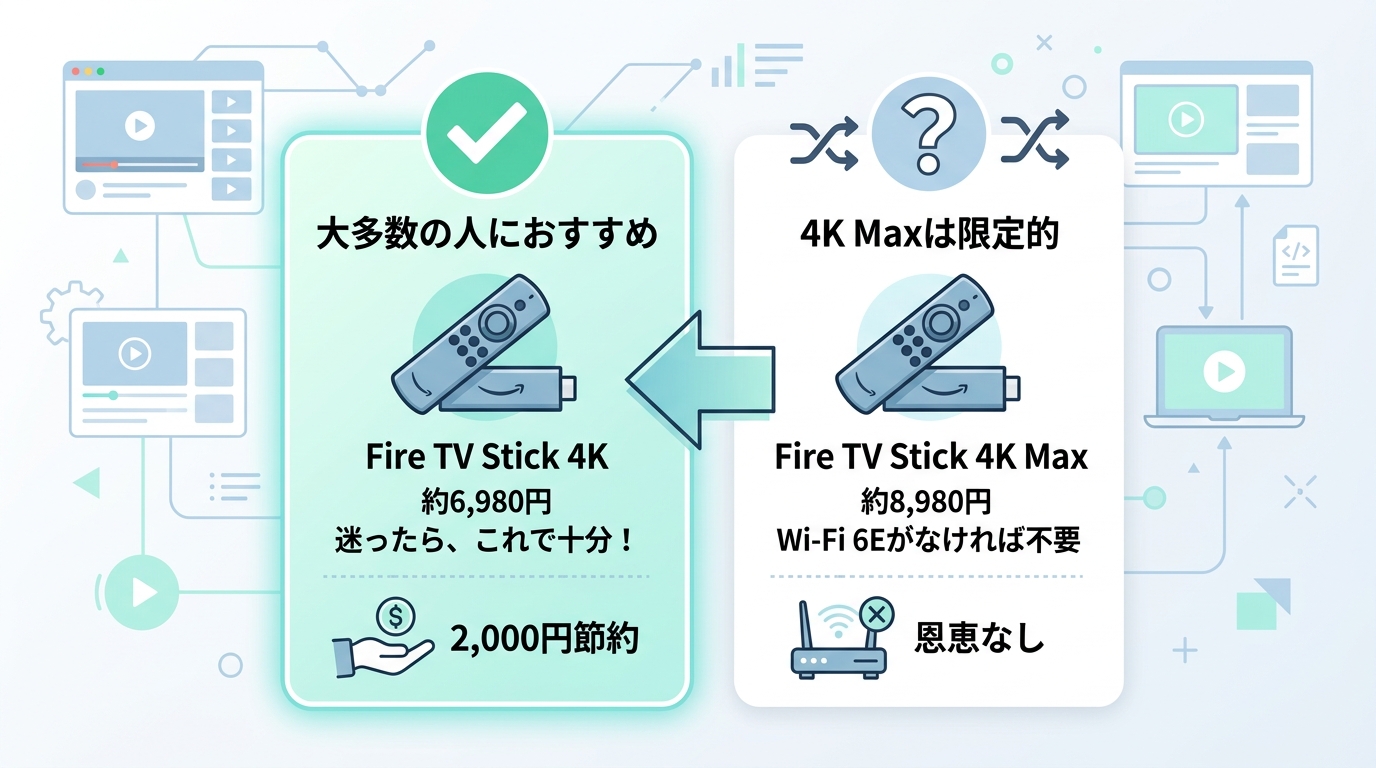 【結論】どっちを買うべき？
