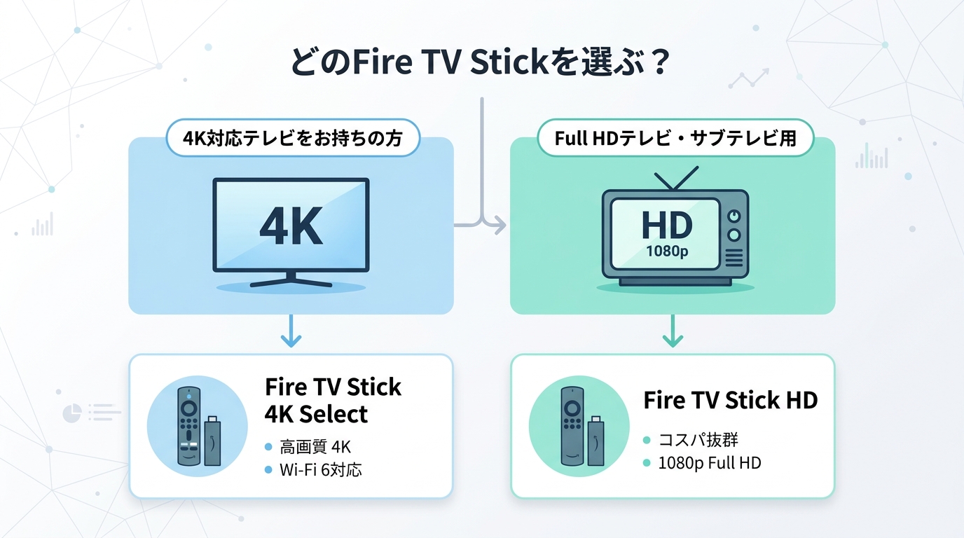 【結論】どっちを買うべき？