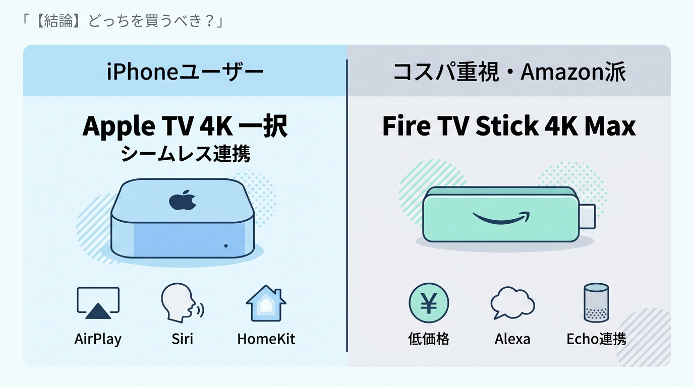 【結論】どっちを買うべき？