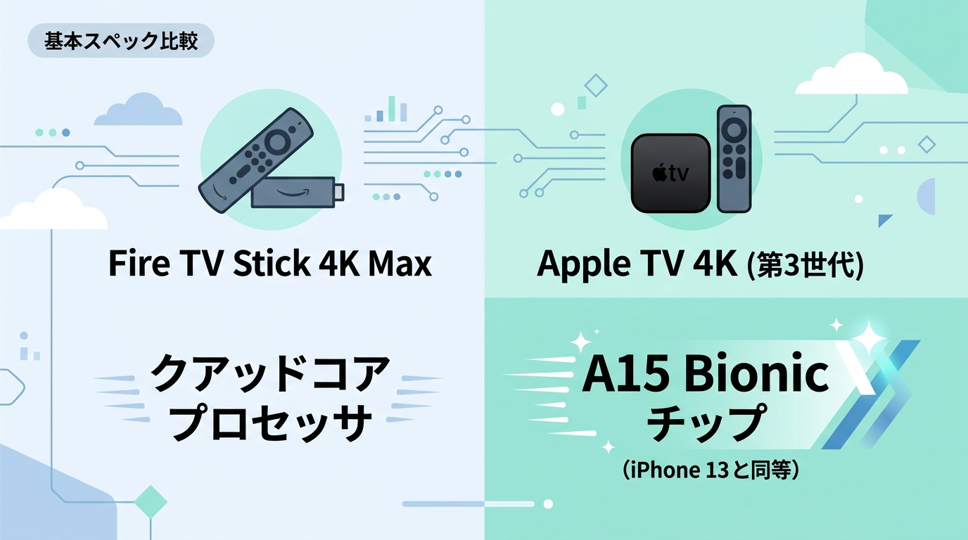 基本スペック比較