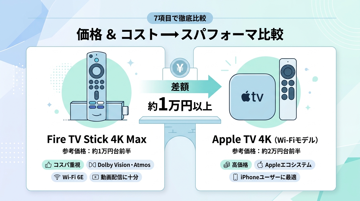 7項目で徹底比較