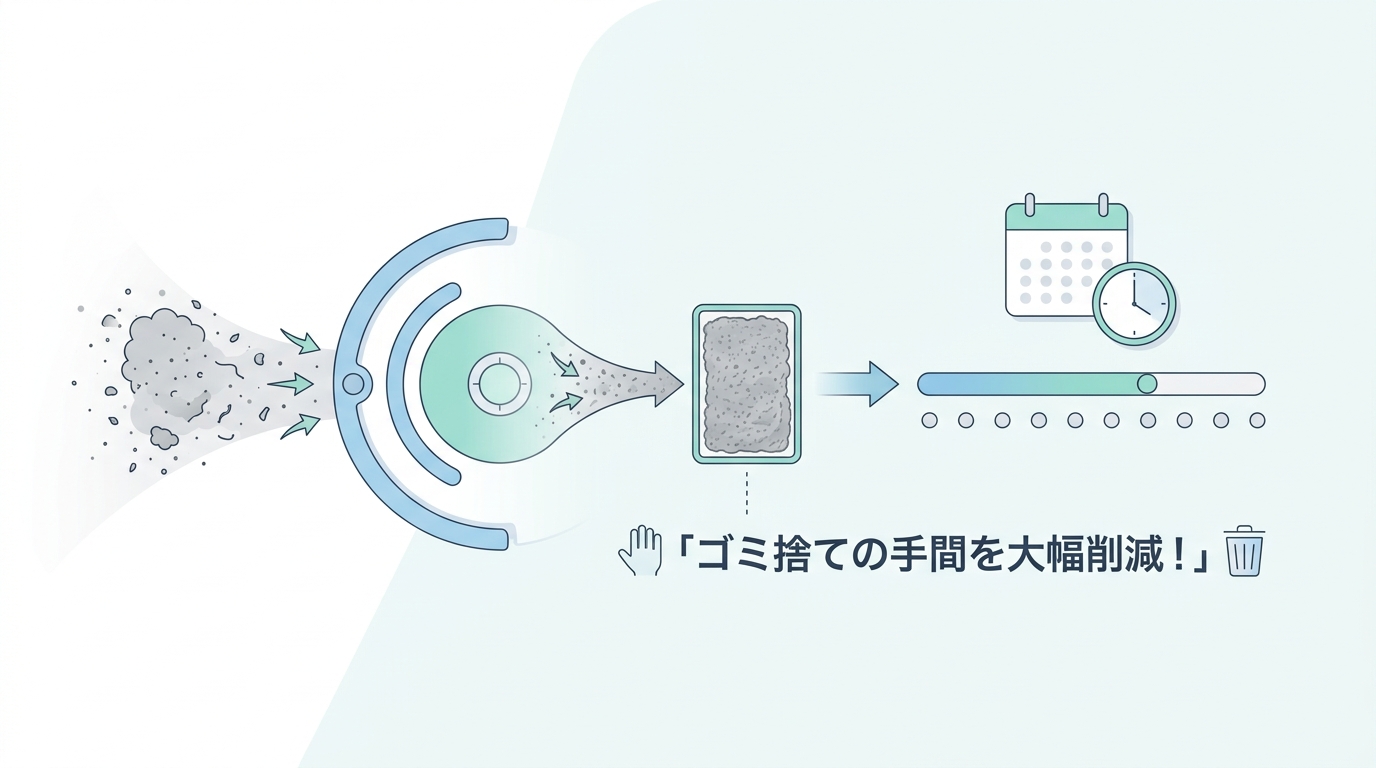 iRobot Roomba 205の良い口コミ・評判