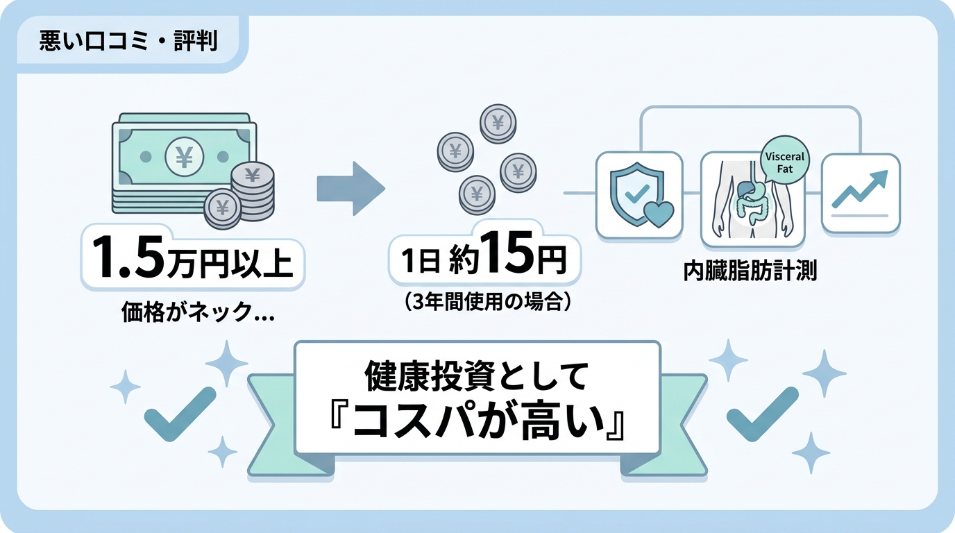 悪い口コミ・評判