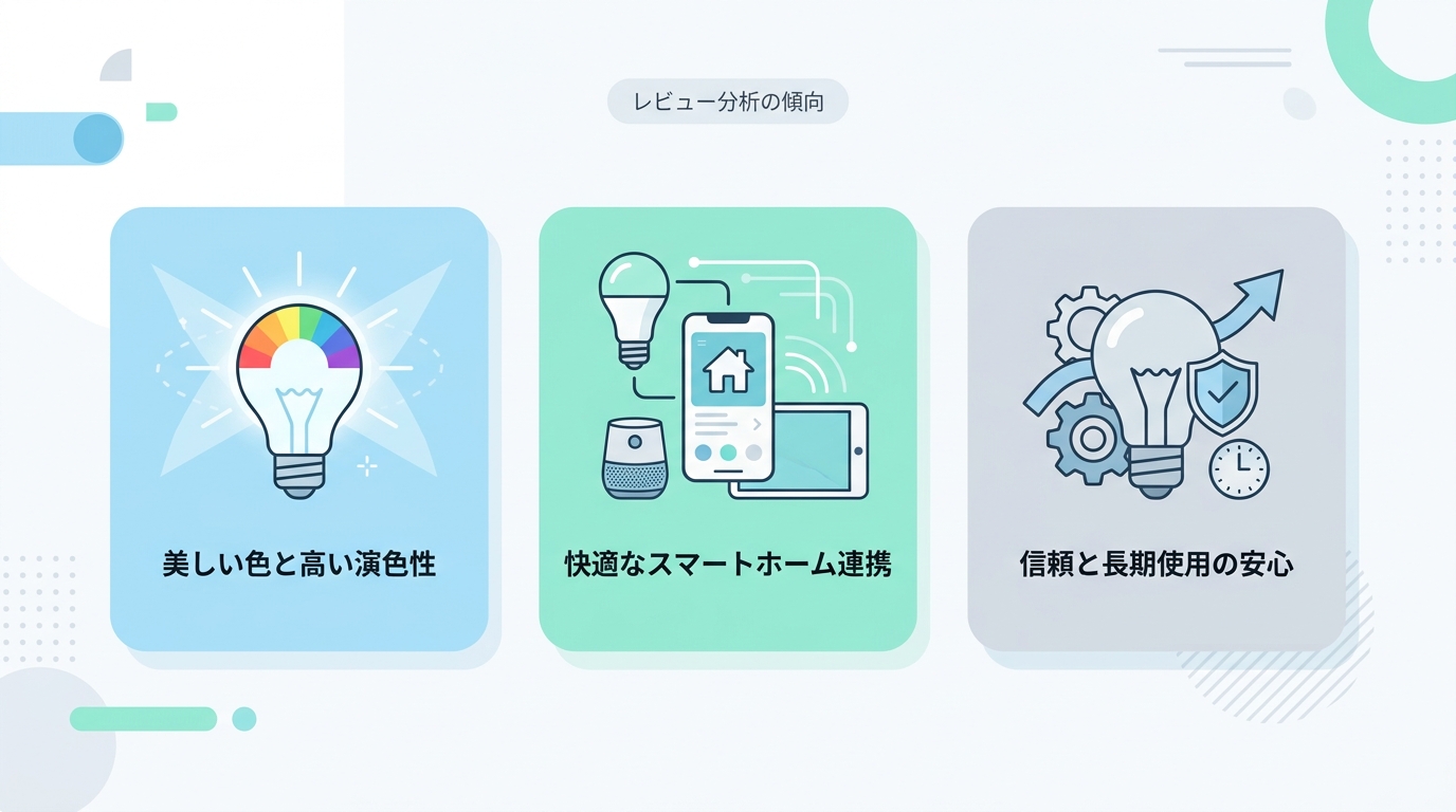 Philips Hue スマート電球の良い口コミ・評判