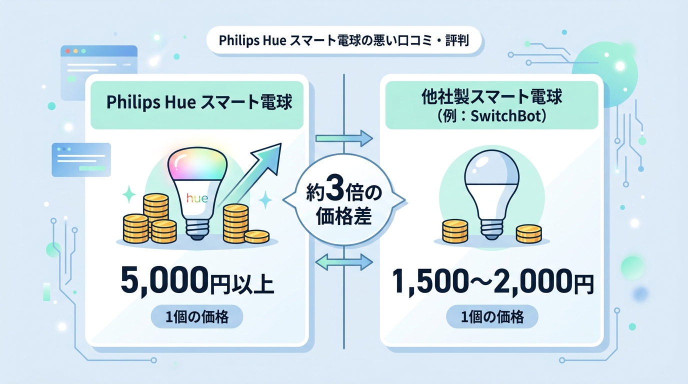 Philips Hue スマート電球の悪い口コミ・評判