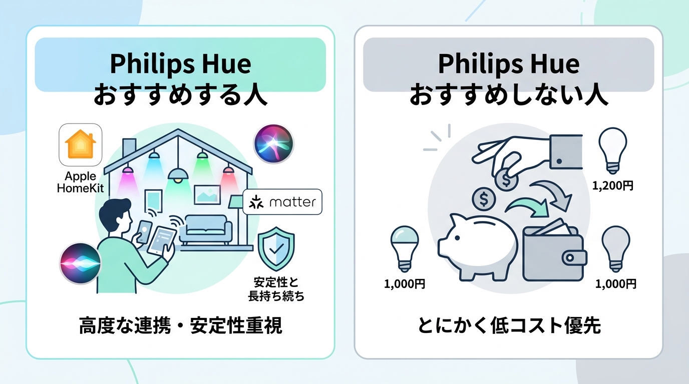 Philips Hue スマート電球をおすすめする人・しない人
