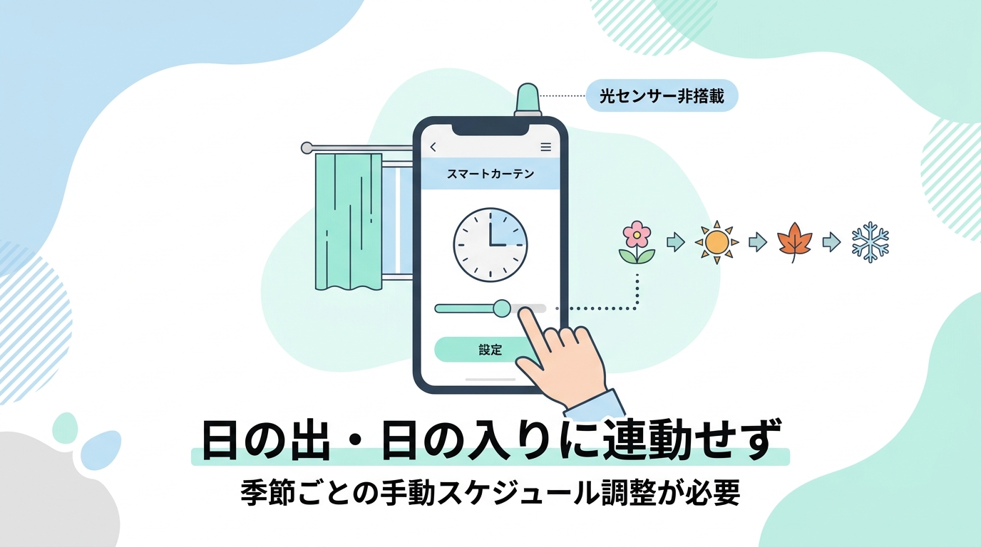+Style スマートカーテンの悪い口コミ・評判