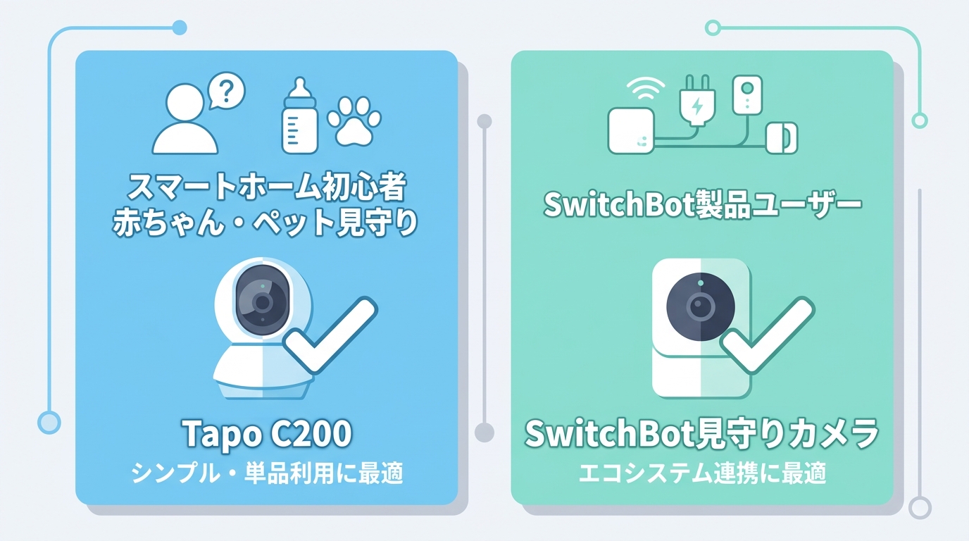 【結論】どっちを買うべき？