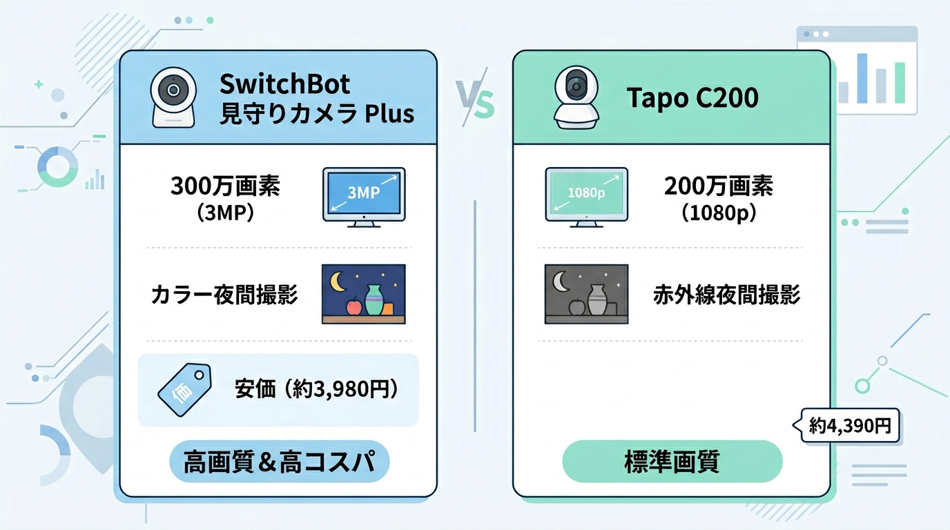 基本スペック比較