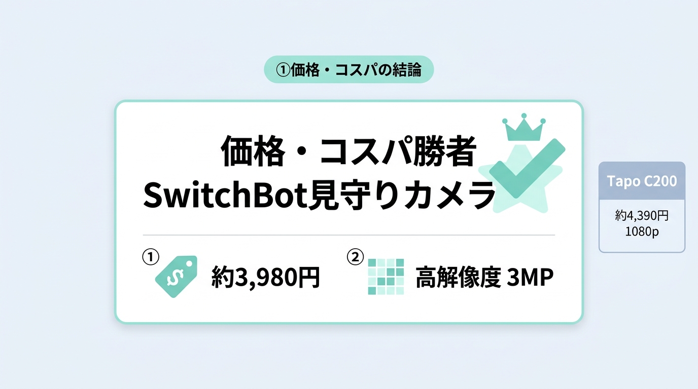 7項目で徹底比較