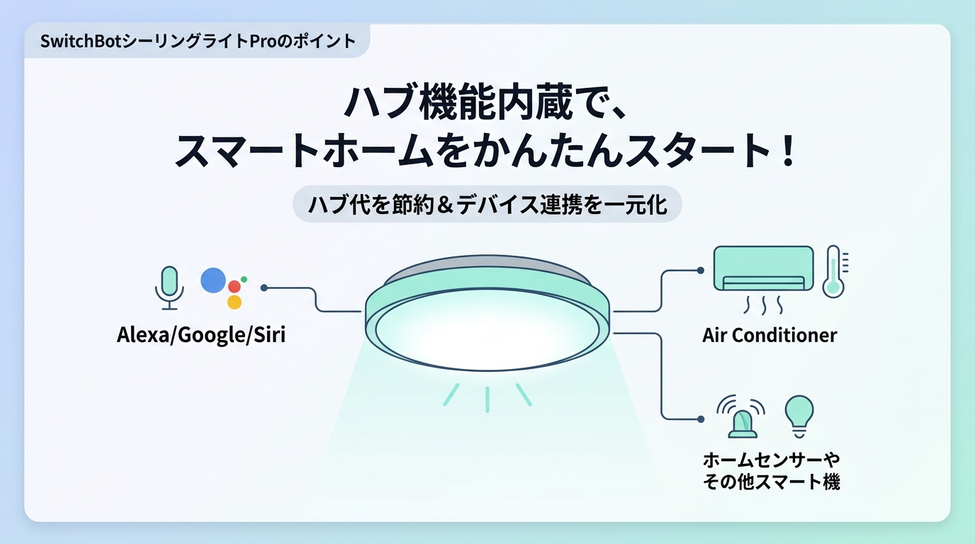 SwitchBotシーリングライトProをおすすめする人・しない人