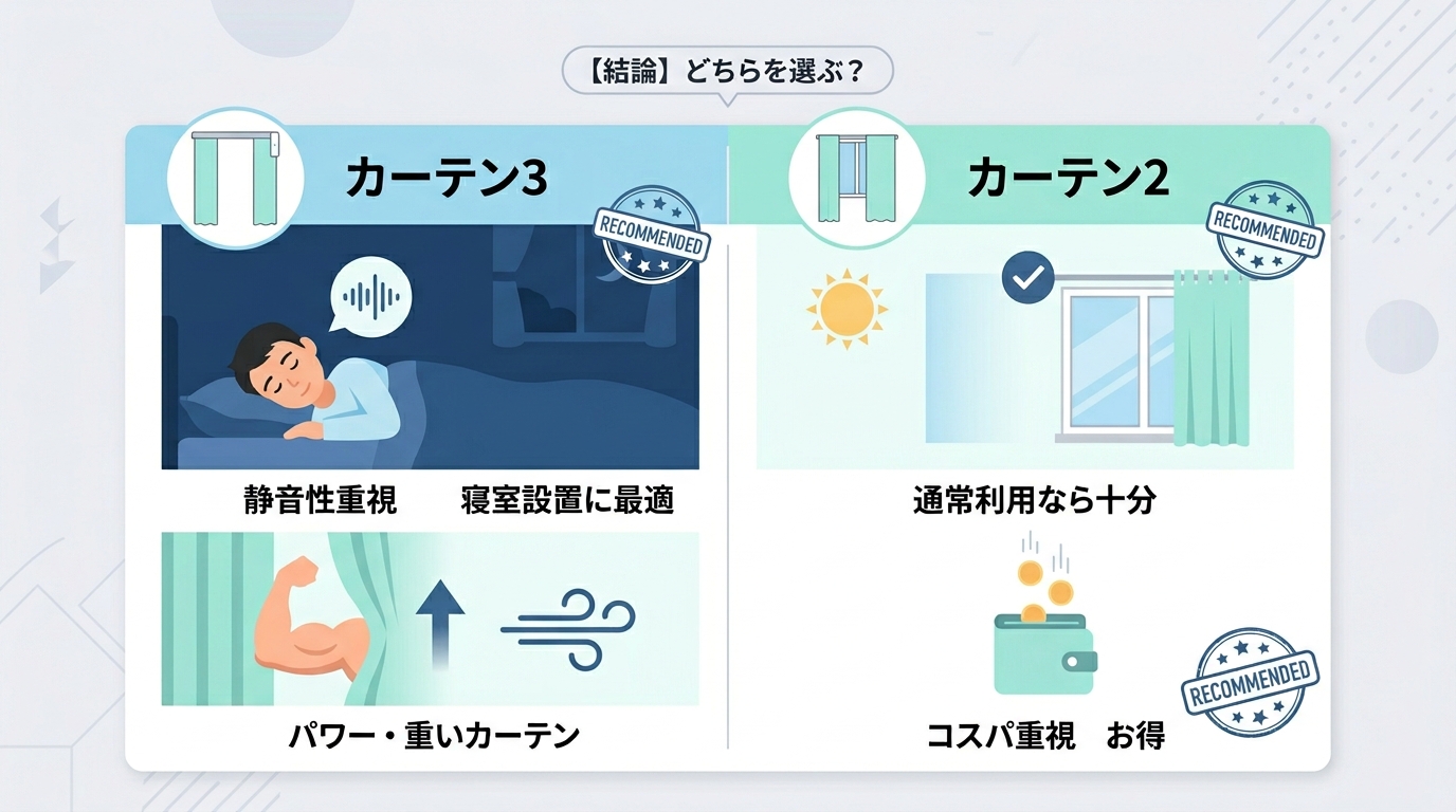 【結論】どっちを買うべき？