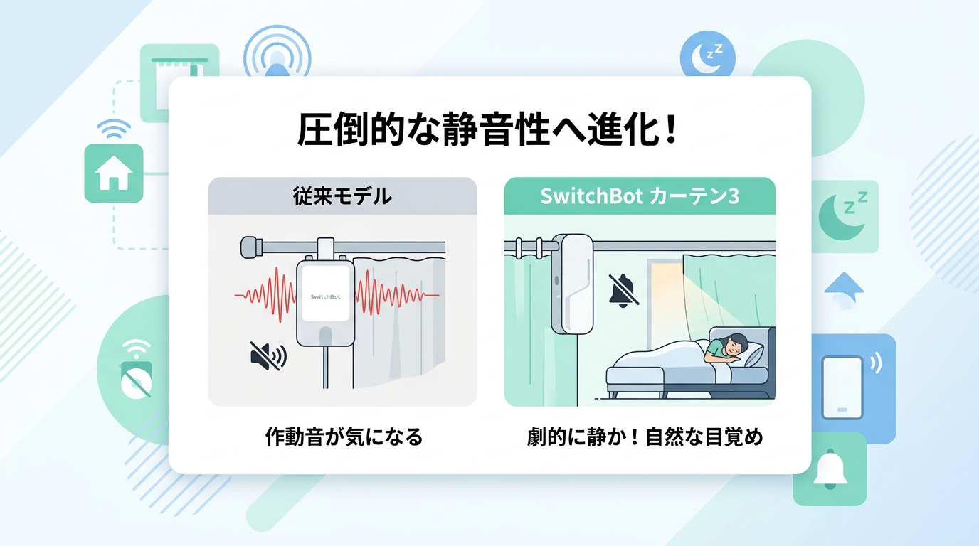 SwitchBot カーテン3の良い口コミ・評判