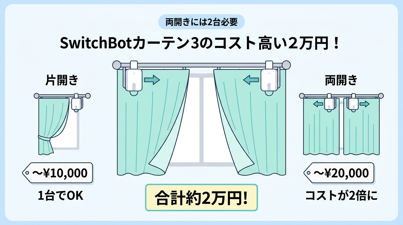 SwitchBot カーテン3の悪い口コミ・評判