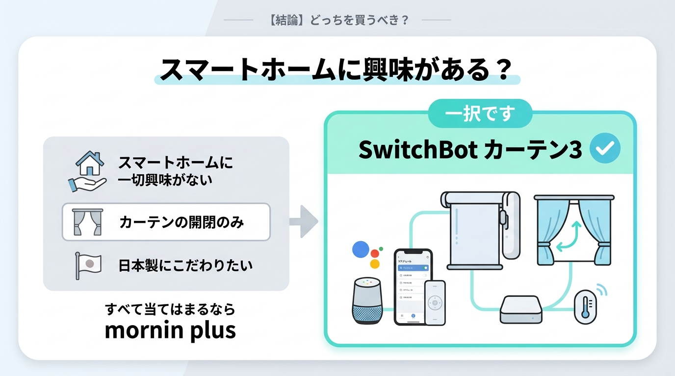 【結論】どっちを買うべき？