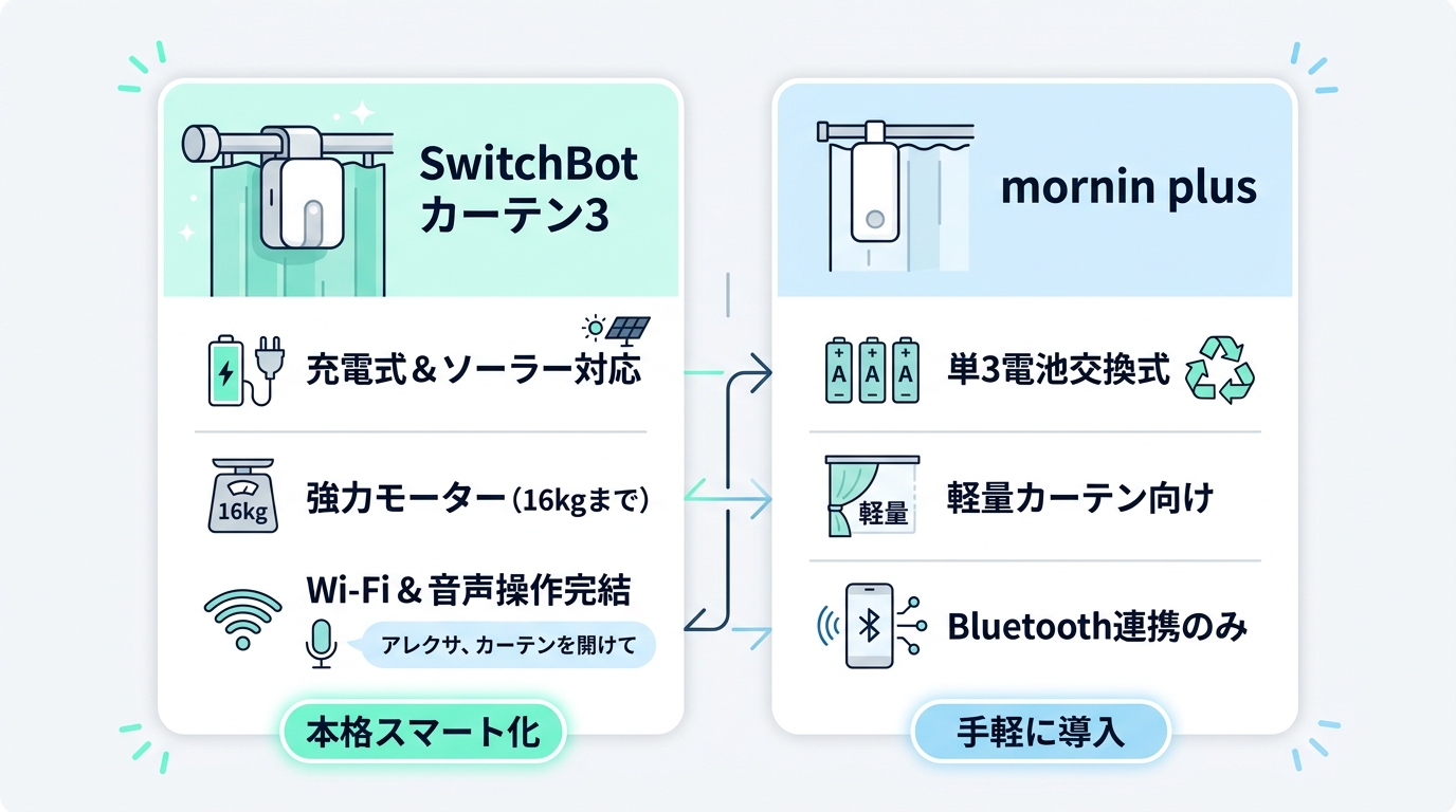 基本スペック比較