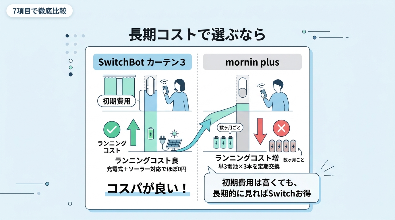 7項目で徹底比較