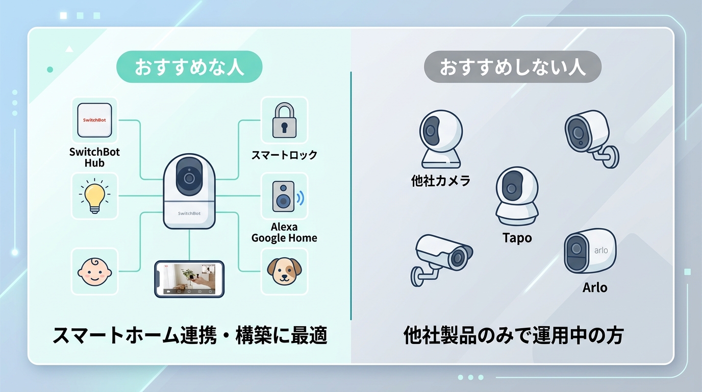 SwitchBot 見守りカメラ 3MPをおすすめする人・しない人