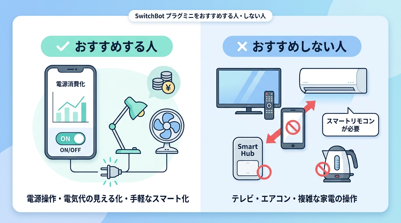 SwitchBot プラグミニをおすすめする人・しない人