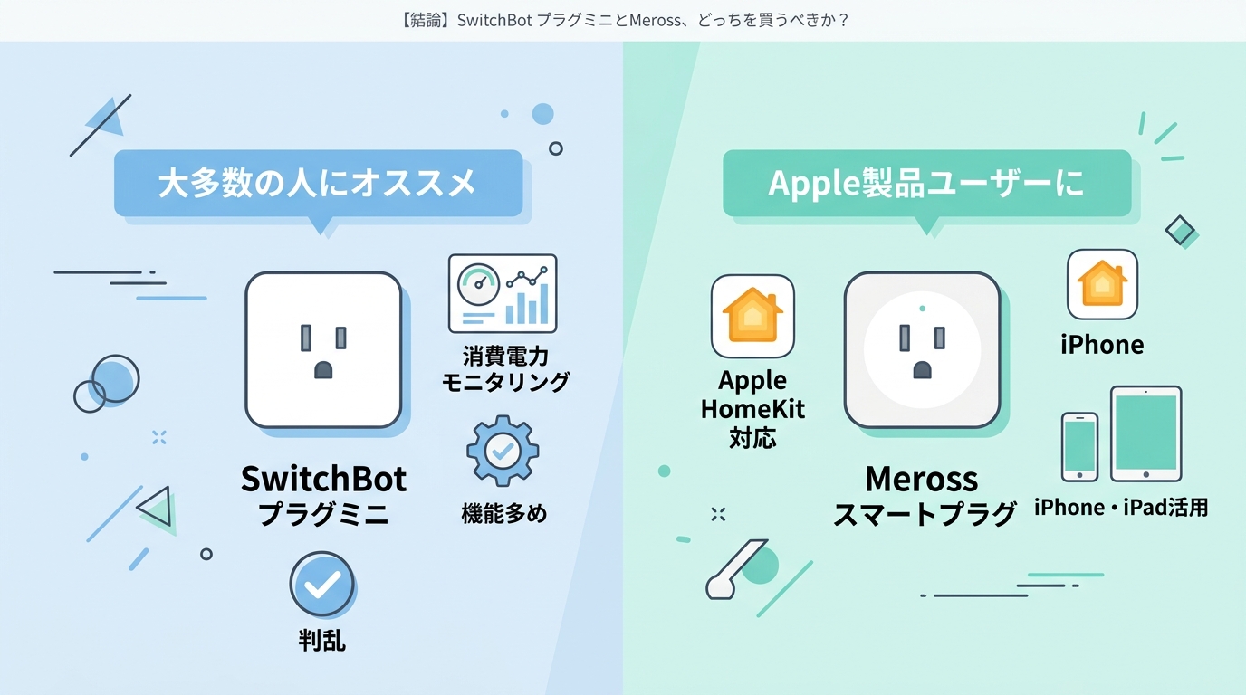 【結論】SwitchBot プラグミニとMeross、どっちを買うべきか？
