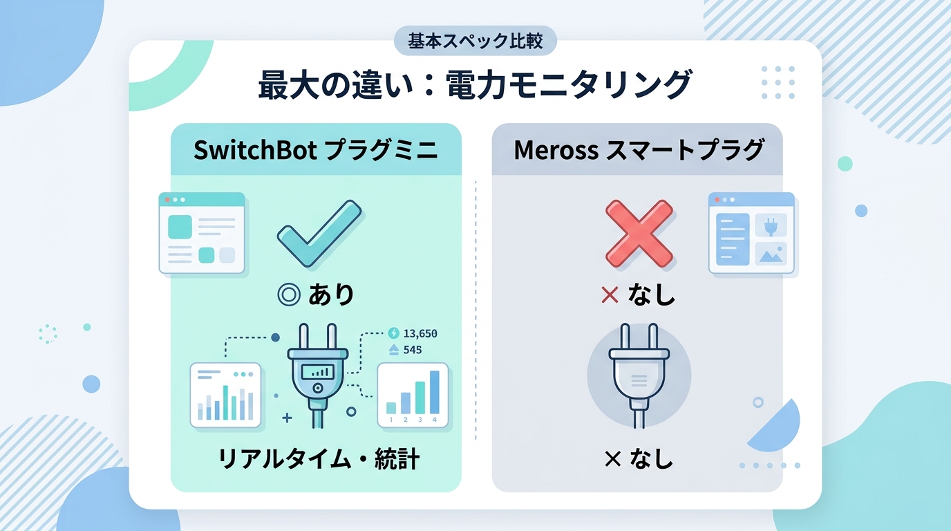 基本スペック比較