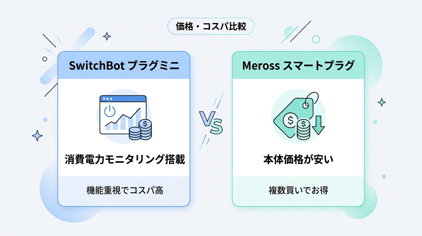 7項目で徹底比較！SwitchBot プラグミニ vs Meross スマートプラグ