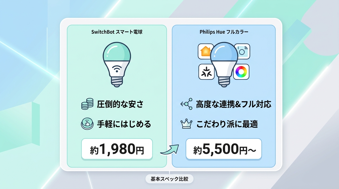 基本スペック比較