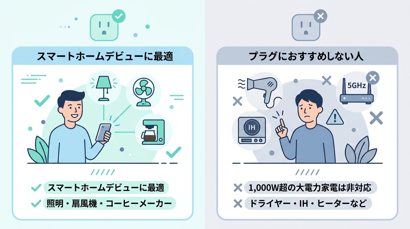 Tapo P105をおすすめする人・しない人